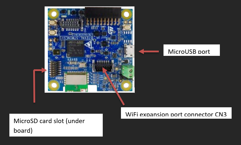 STWIN Connections